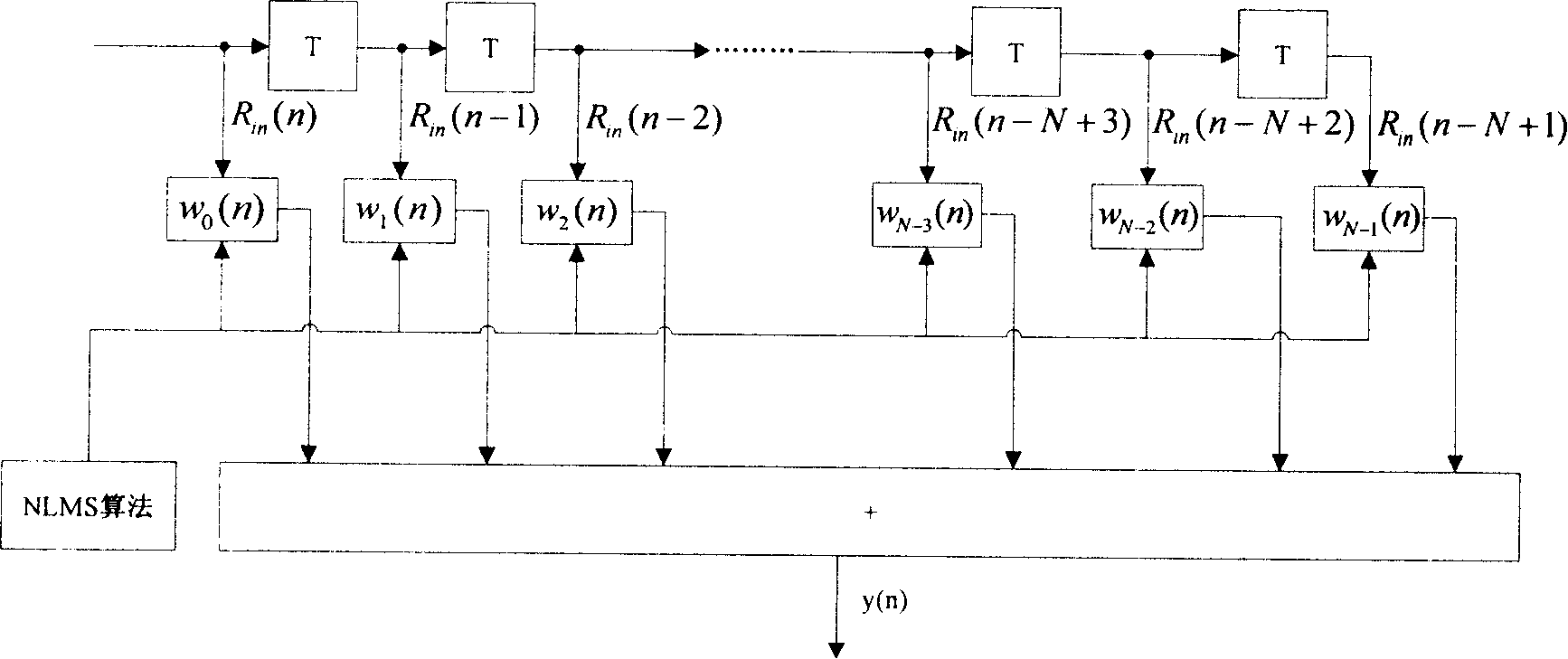 Self-adaptive echo eliminator and echo eliminating method thereof