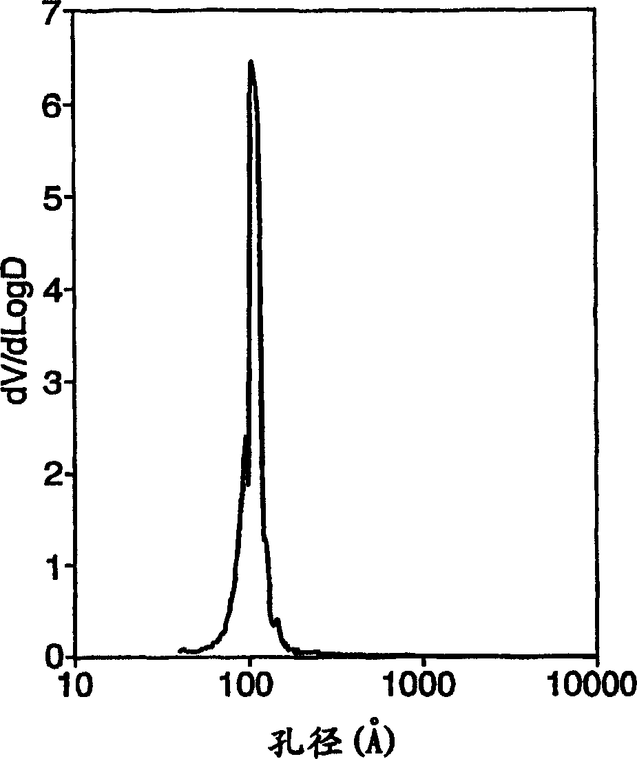 Alumina having bimodal pore structure, its preparing method and catalysts made therefrom