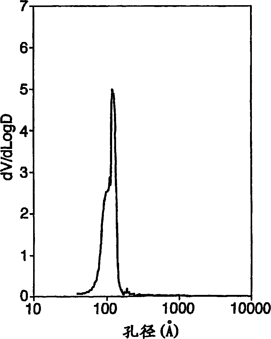 Alumina having bimodal pore structure, its preparing method and catalysts made therefrom