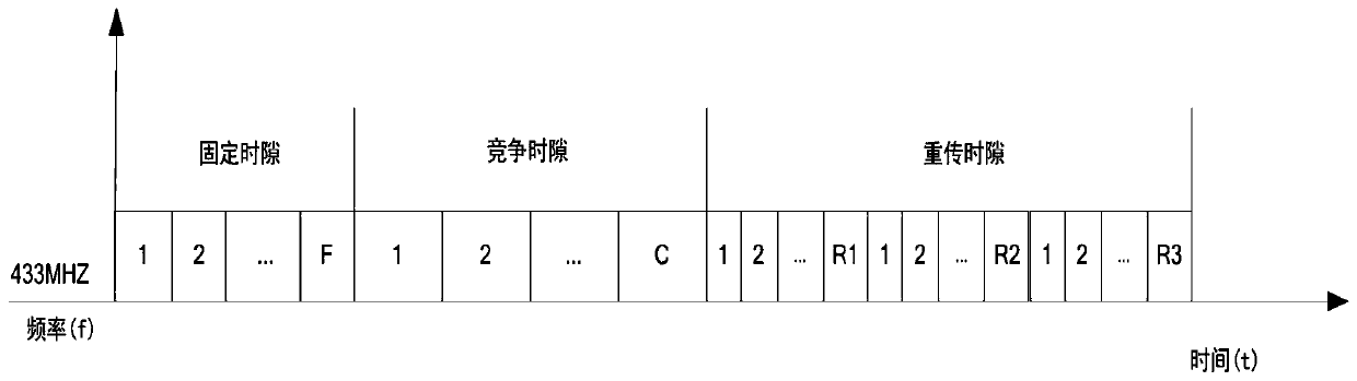 Communication method and system based on LoRa networking