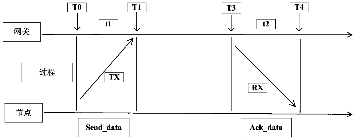 Communication method and system based on LoRa networking