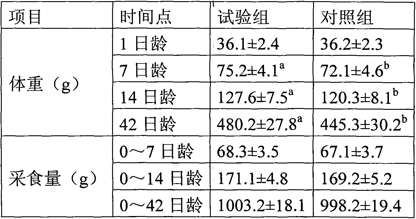 Feedstuff for mouth-open period of pullet