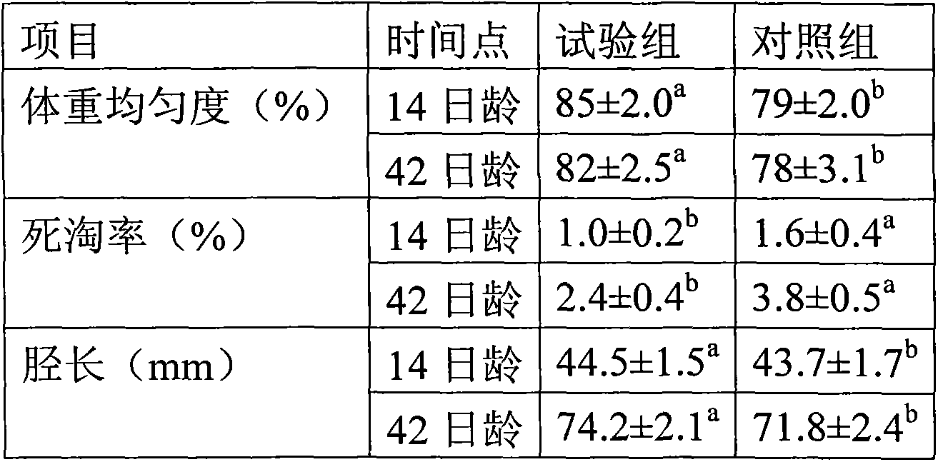 Feedstuff for mouth-open period of pullet