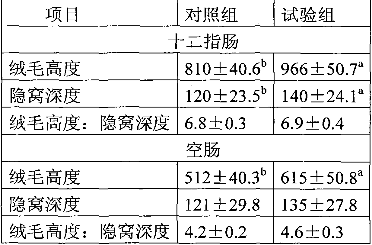 Feedstuff for mouth-open period of pullet