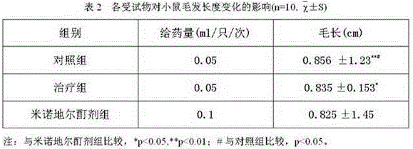 Method for extracting active components of skin stem cells