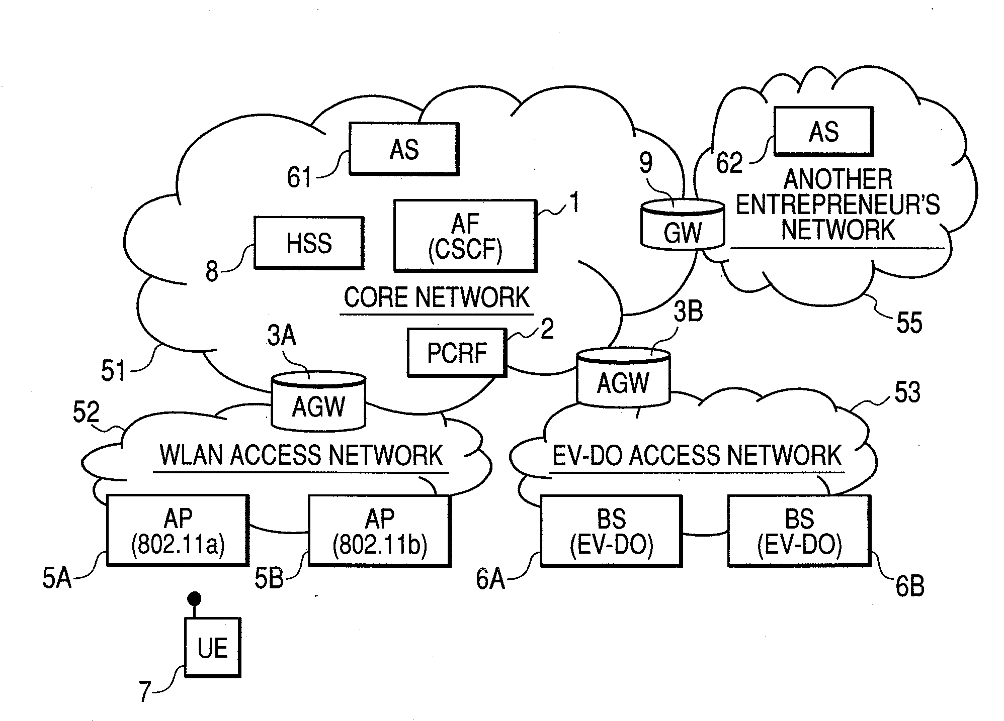 QoS CONTROL SYSTEM