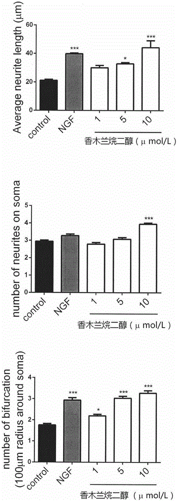 Application of magnolia odoratissma alkyl diol in preparation of composition having nerve restoration function