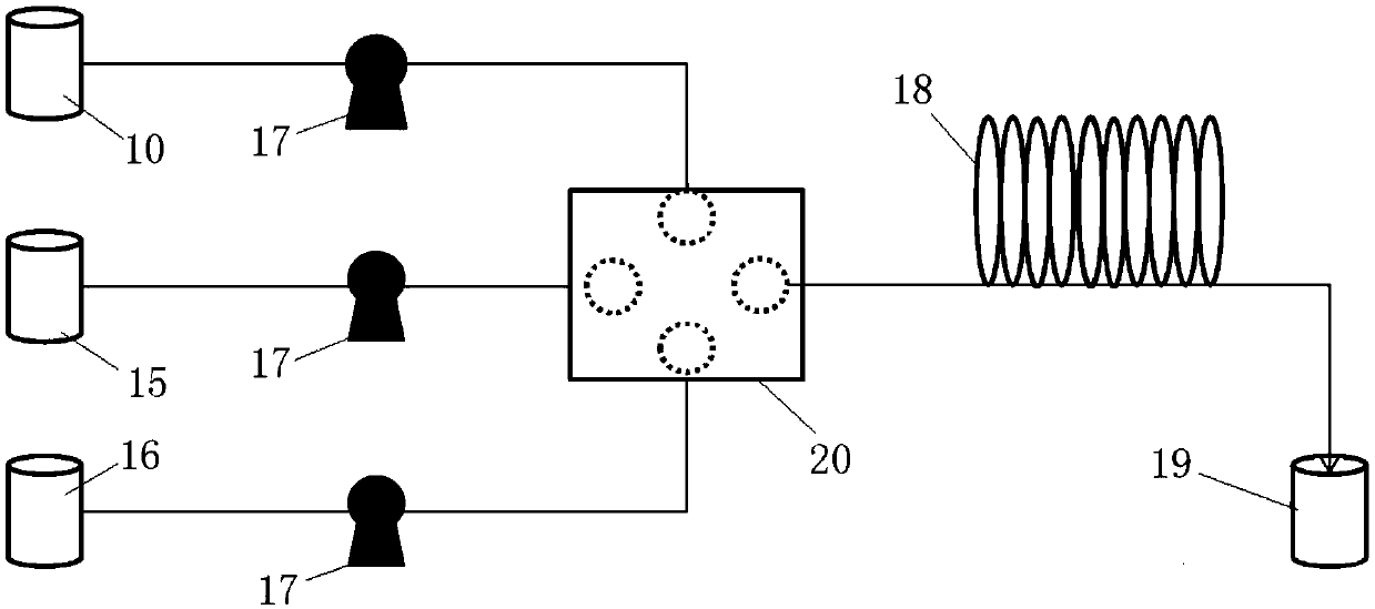 Production system and process method for continuously synthesizing bisazo pigment