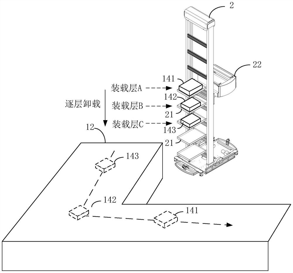 Material box robot control method and device, electronic equipment and storage medium