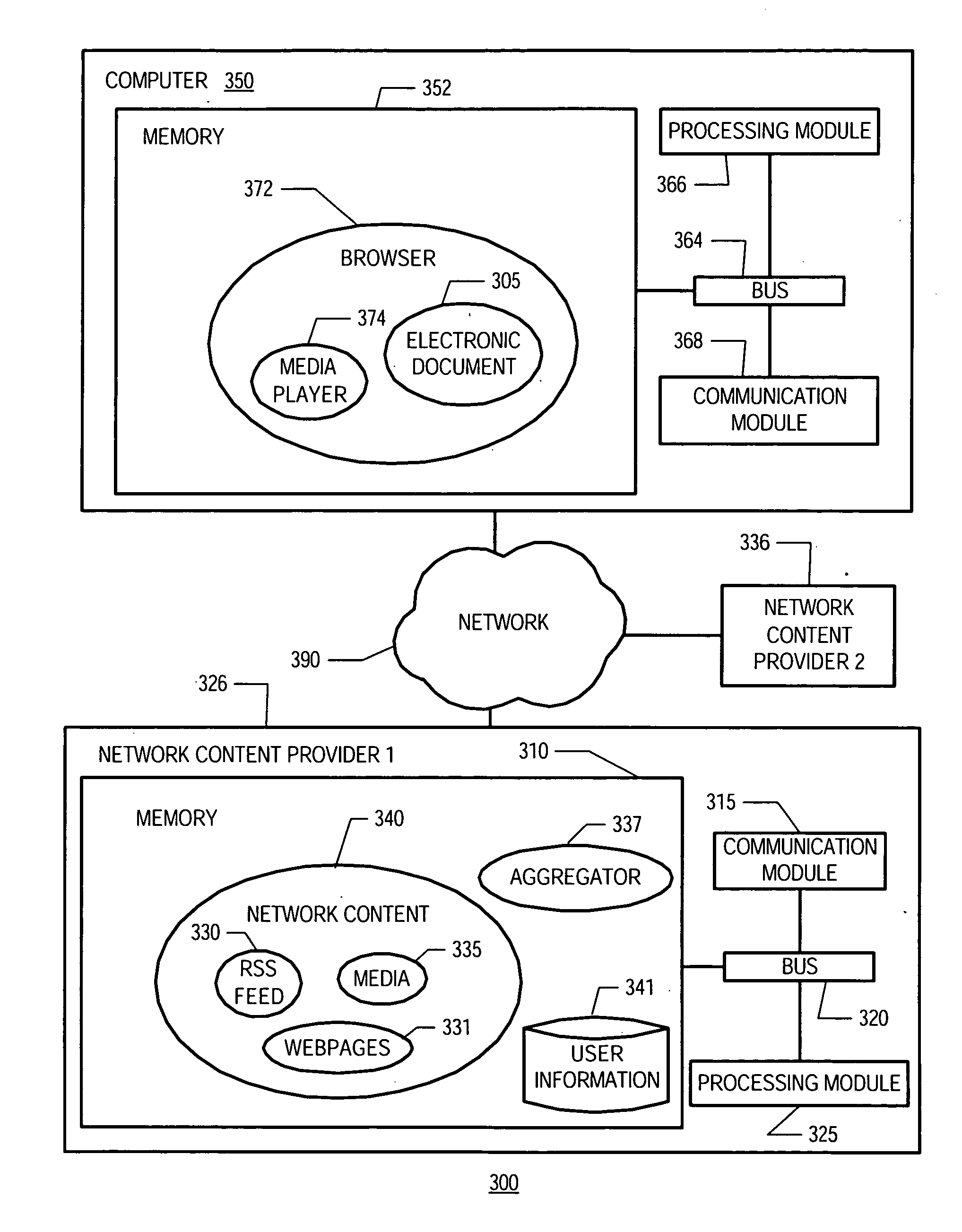 Syndicating multiple media objects with RSS