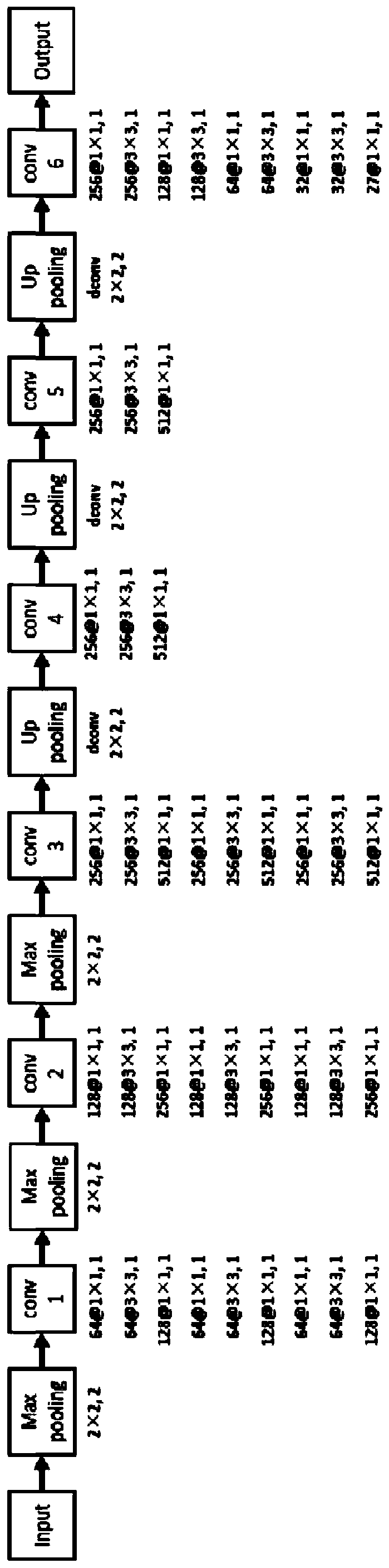 Accurate facial paralysis degree evaluation method and device based on H-B grading under CV