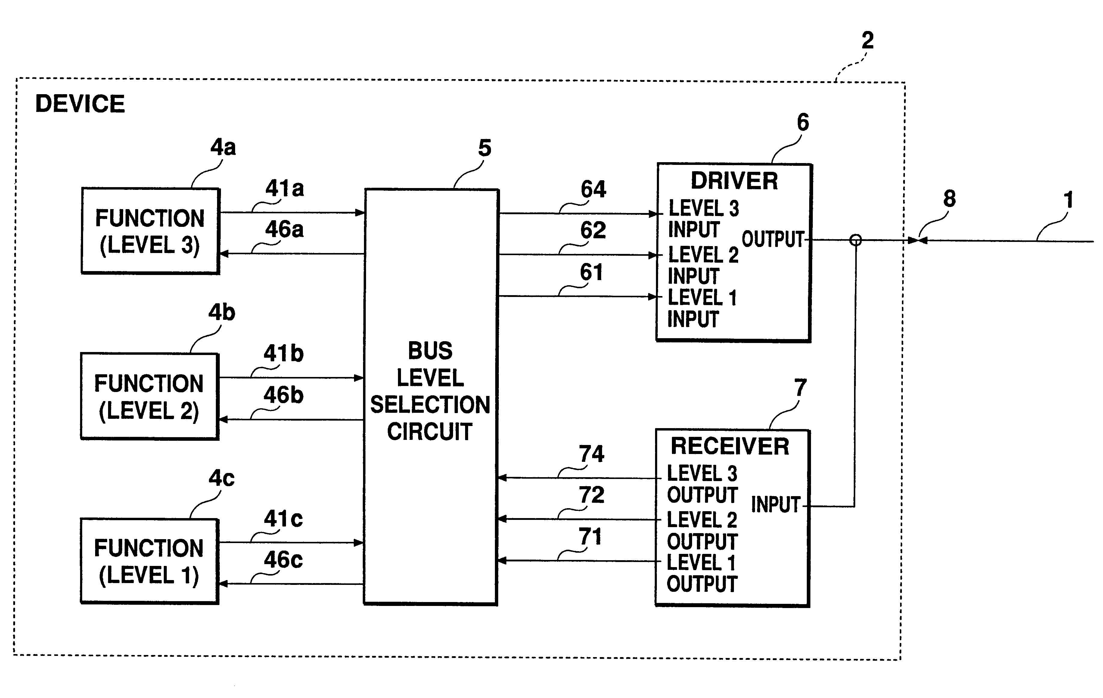 Multi-value logic device, bus system of multi-value logic devices connected with shared bus, and network system of information processors loaded with multi-value logic devices and connected with shared network