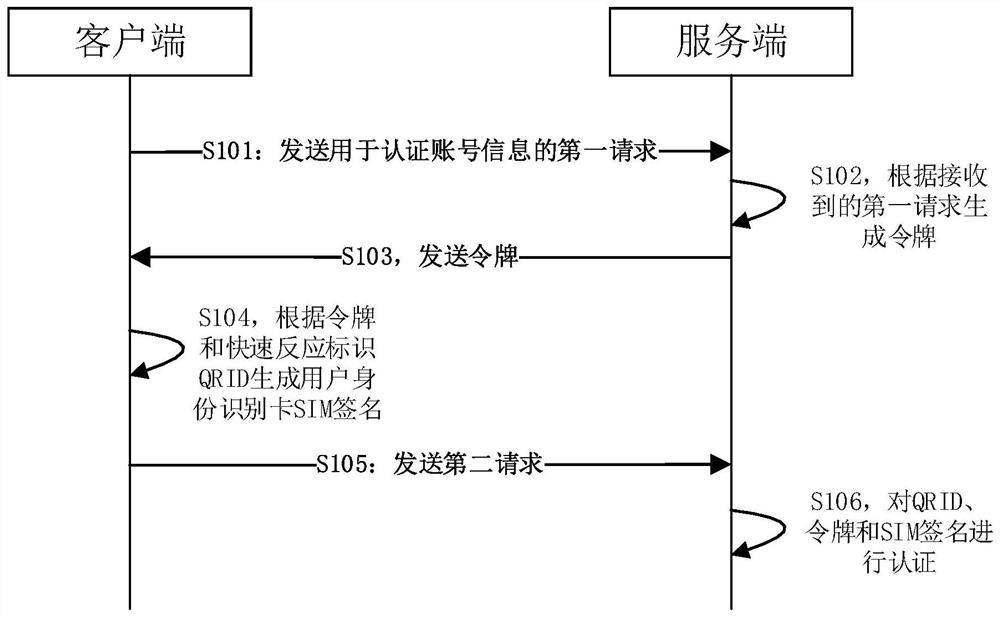 Authentication method and system, server, client and storage medium