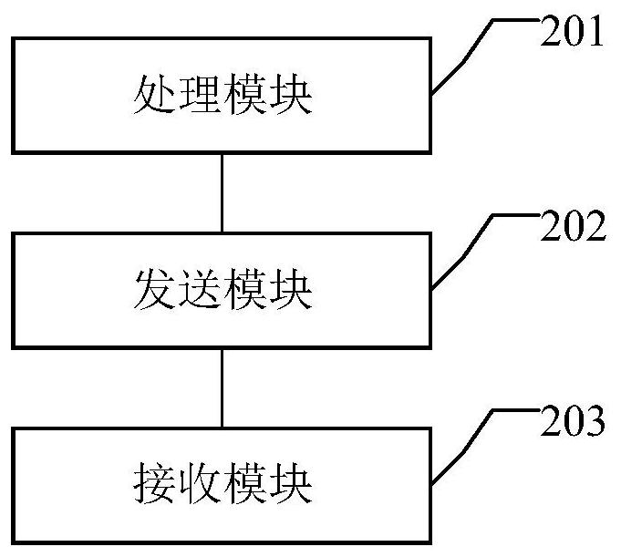 Authentication method and system, server, client and storage medium