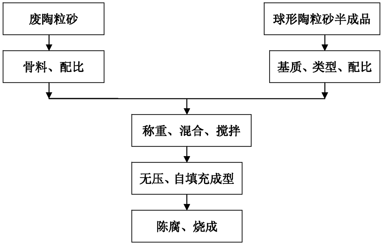 Preparation method of mullite spherical aggregate reinforced refractory material