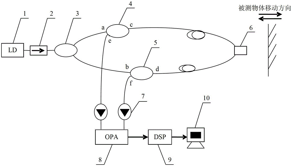 Ratio fringe counting method and displacement sensor demodulation system based on double f-p interferometer