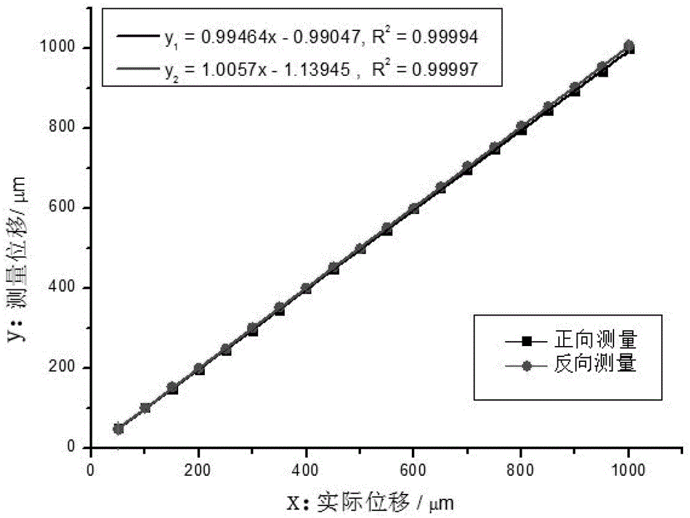 Ratio fringe counting method and displacement sensor demodulation system based on double f-p interferometer