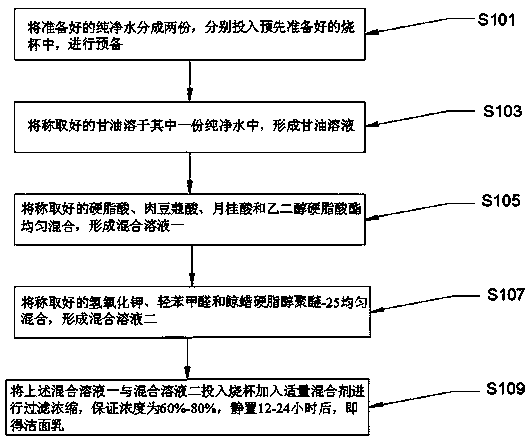 Moisturizing and whitening herbal facial cleanser and preparation method thereof