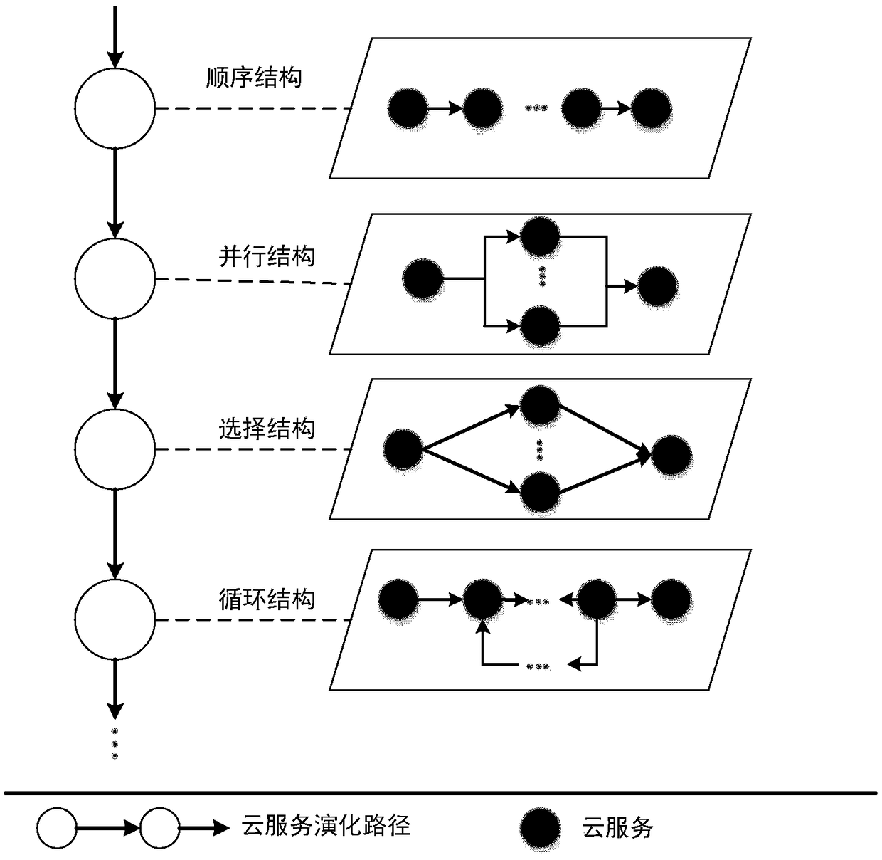 Adaptive evolution method of cloud service system based on improved wolf pack algorithm