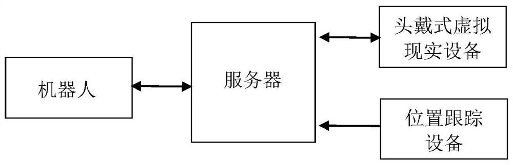 Immersive remote interaction system and method based on natural walking