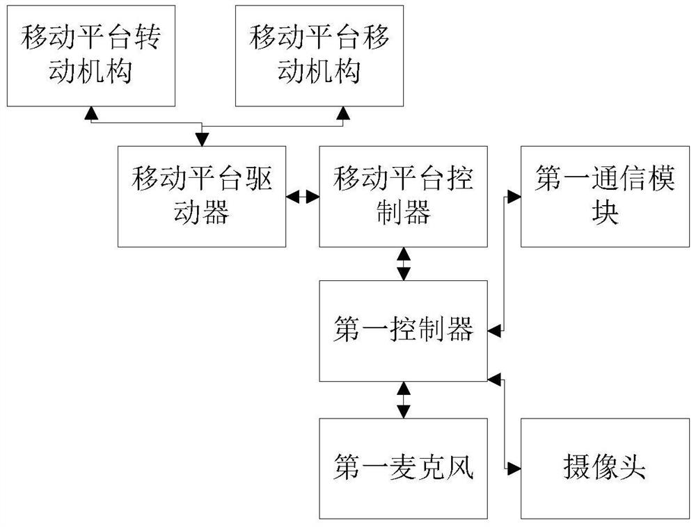 Immersive remote interaction system and method based on natural walking