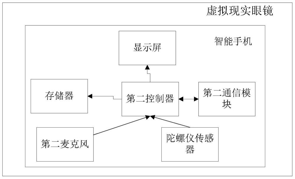 Immersive remote interaction system and method based on natural walking