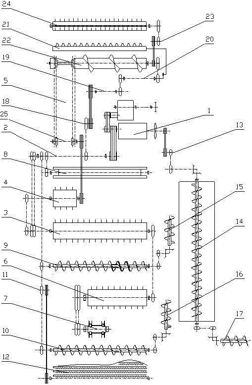 Transmission system of a cross-flow multi-drum combine harvester