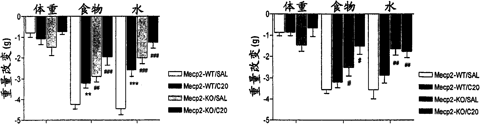 Use of TrkB antibodies for the treatment of respiratory disorders