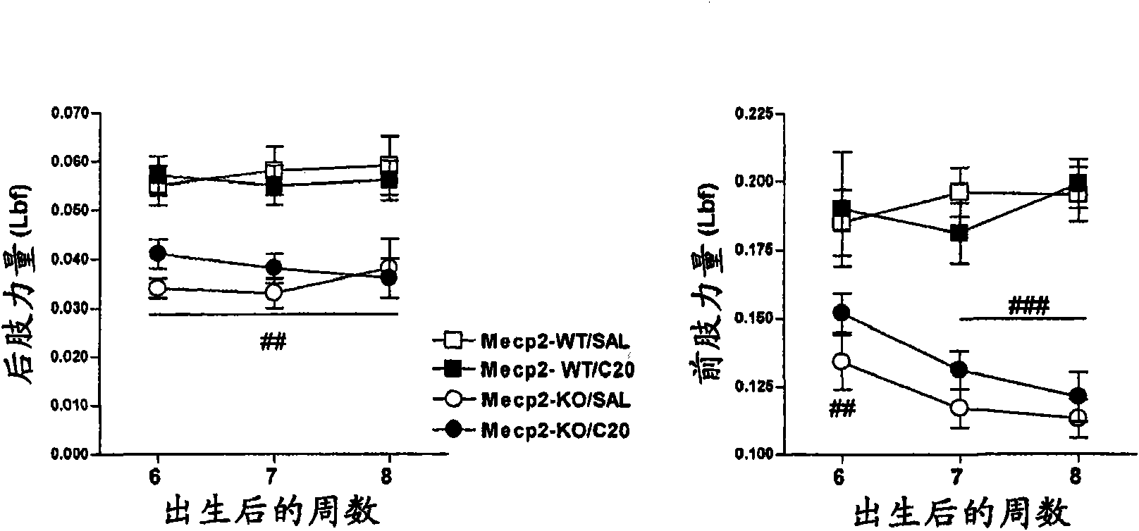 Use of TrkB antibodies for the treatment of respiratory disorders