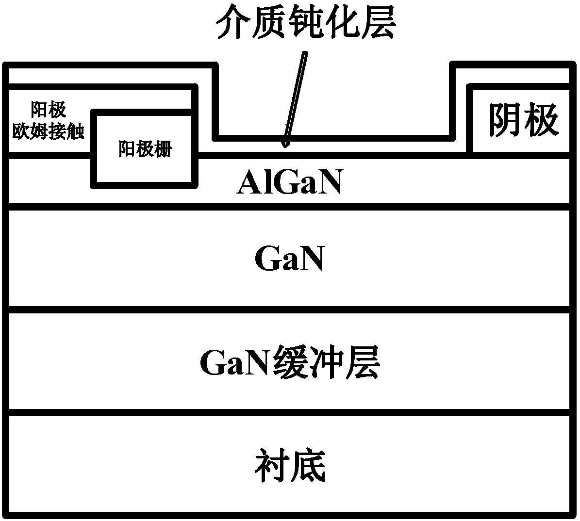 Device structure and implementation method for improving GaN L-FER reverse breakdown voltage