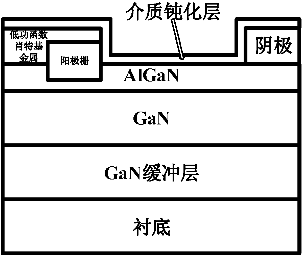 Device structure and implementation method for improving GaN L-FER reverse breakdown voltage