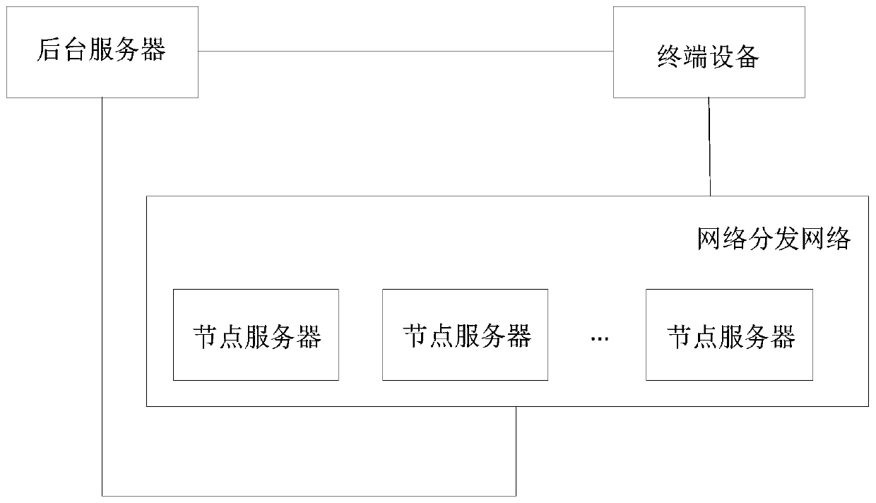 Page loading method, device, terminal equipment and storage medium