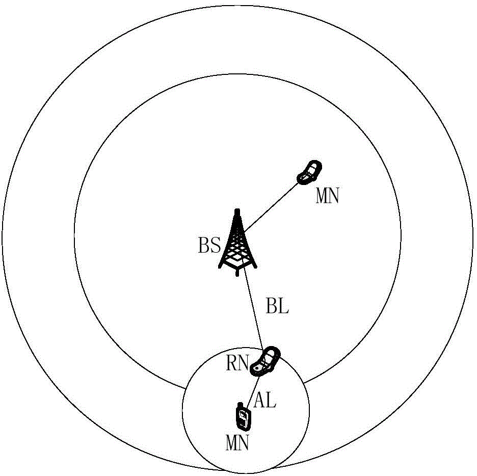 Throughput forecast-based global optimization relay node selection method