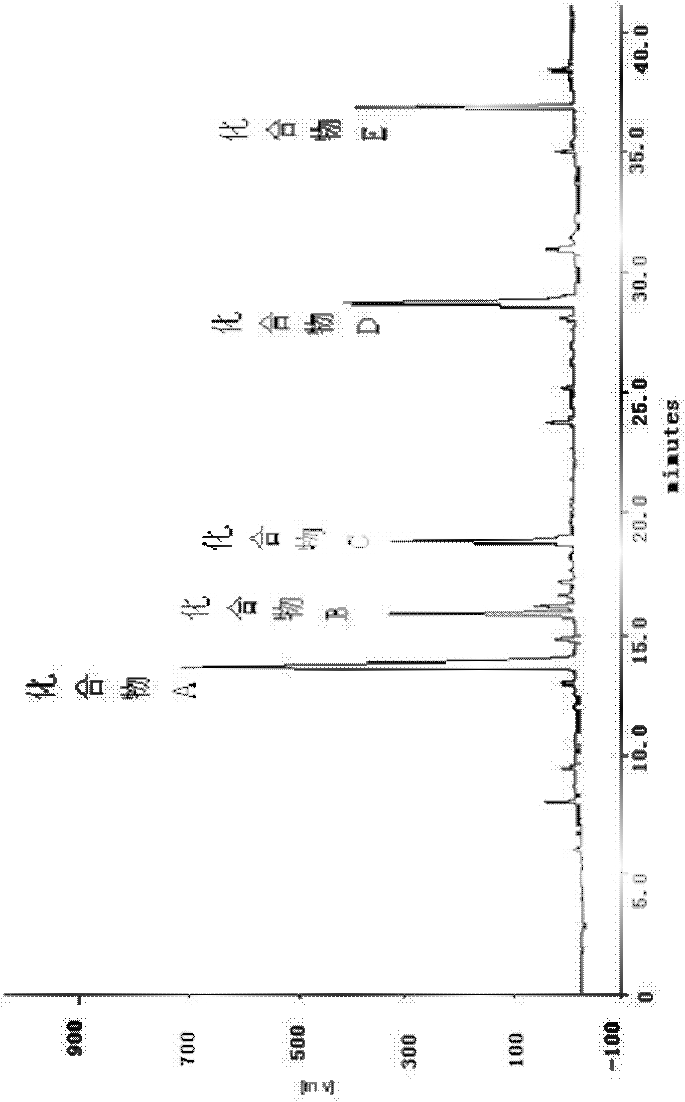 Bone peptide composition, preparation thereof, preparation method thereof and application