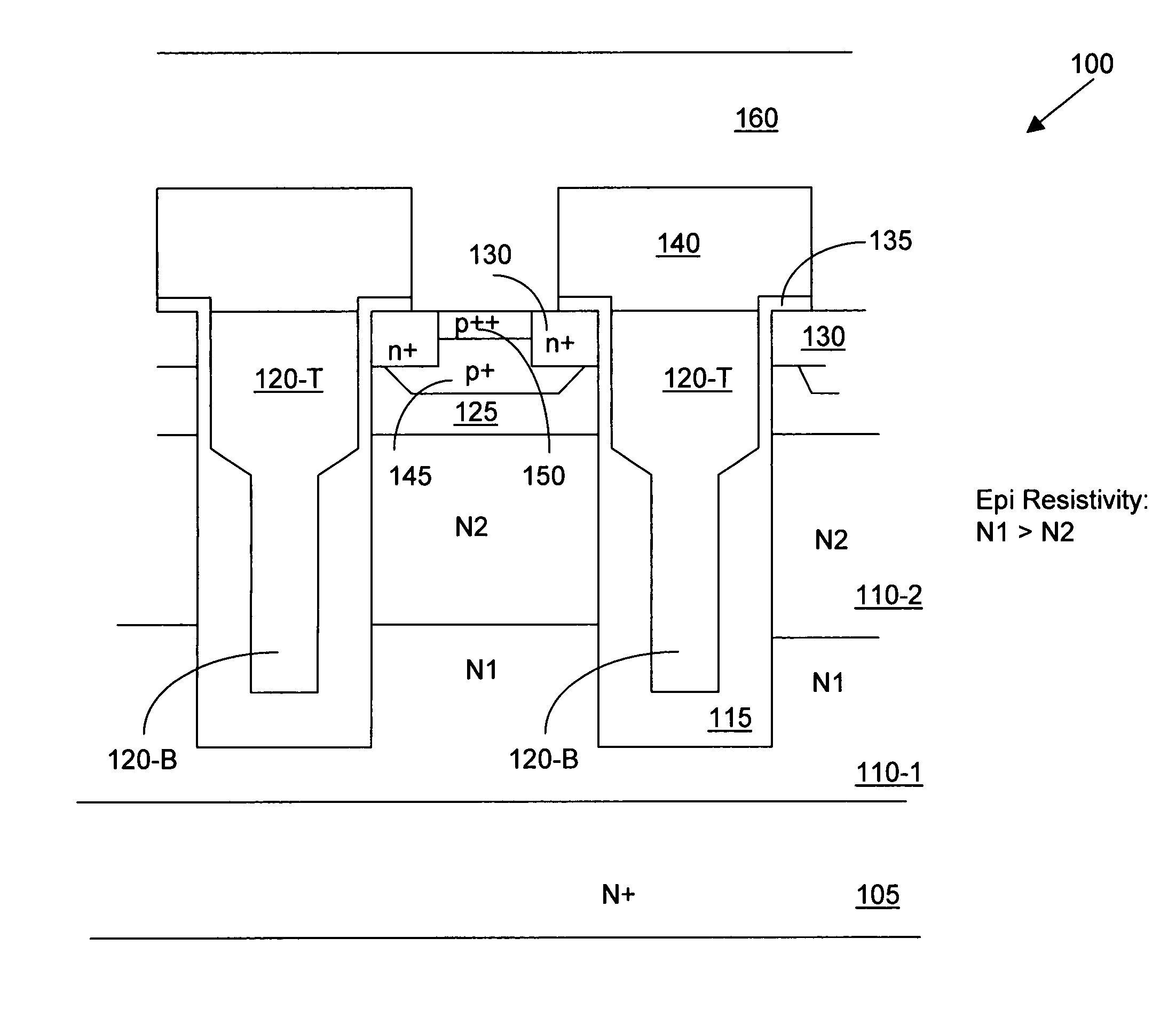Trench MOSFET with double epitaxial structure