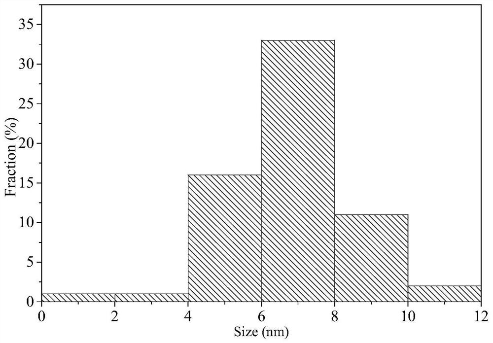 Sulfydryl-modified cyan fluorescent carbon quantum dot and application thereof in rapid detection of arsenic ions in water