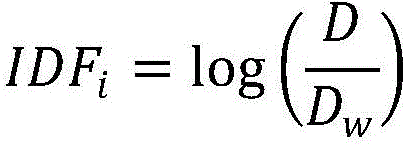 Topic model based document keyword extraction method and system