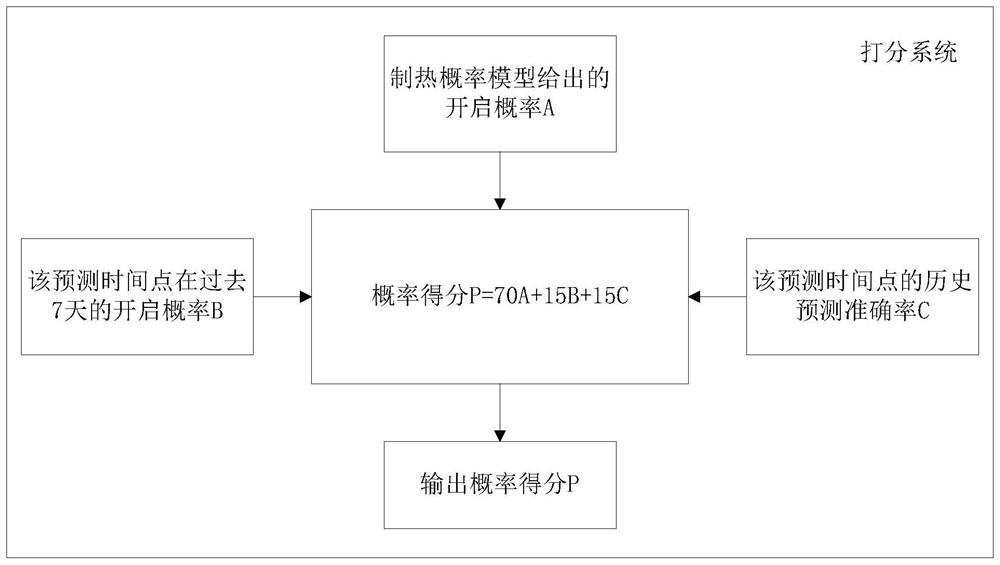 Heat storage mode control method for air conditioner