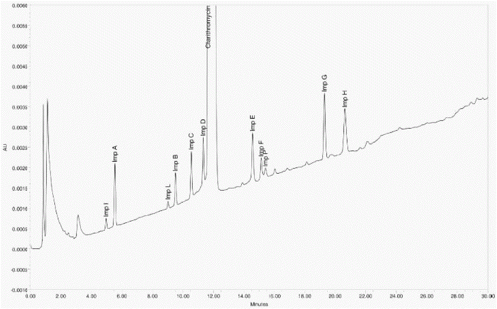 Impurity detection method of clarithromycin