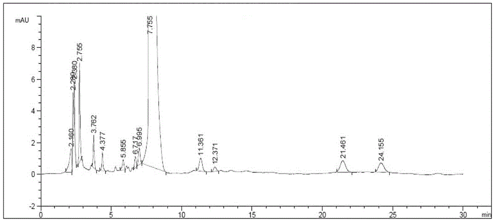 Impurity detection method of clarithromycin