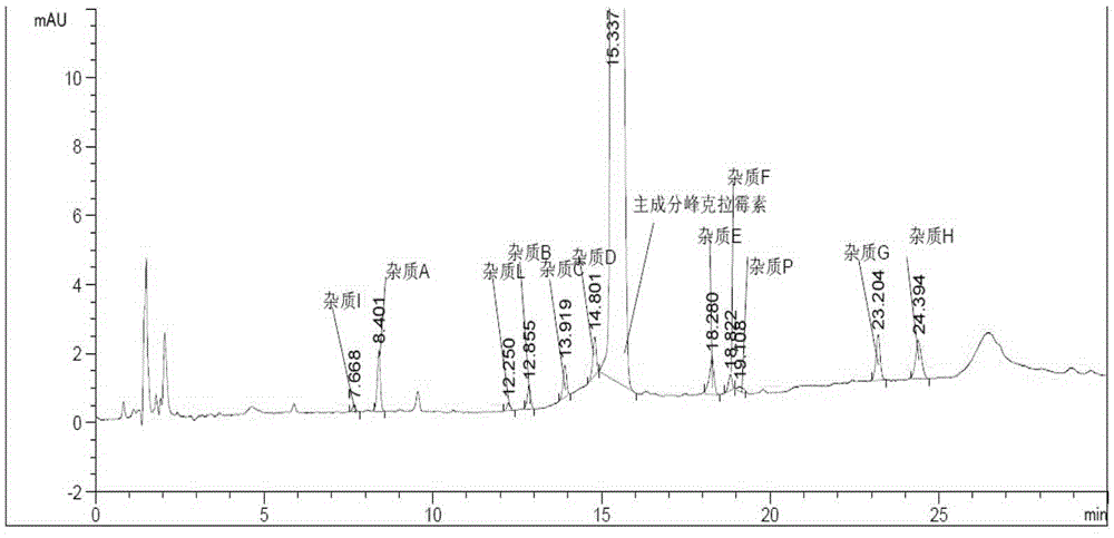 Impurity detection method of clarithromycin