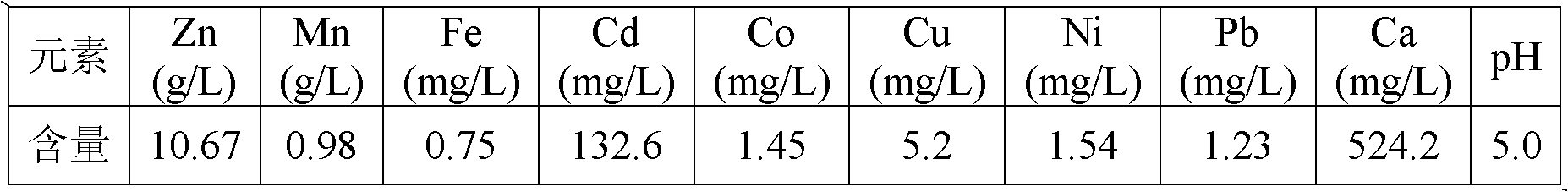 Method for recycling zinc from zinc leaching slag cleaning solution