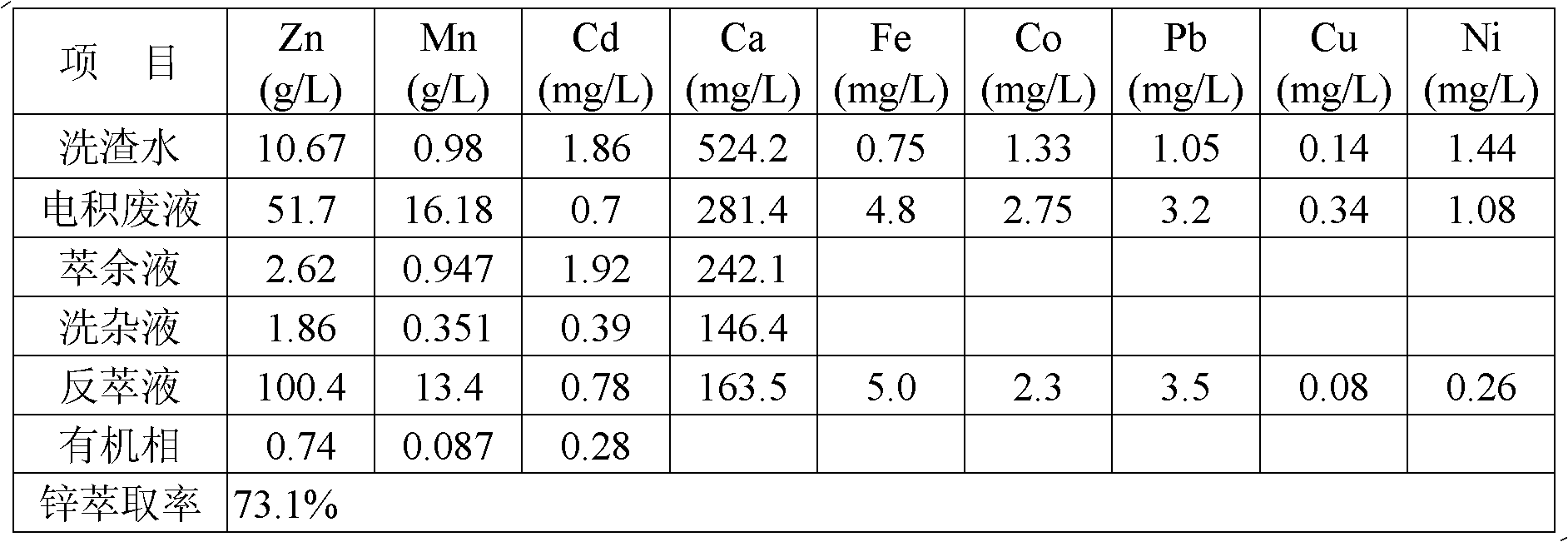 Method for recycling zinc from zinc leaching slag cleaning solution