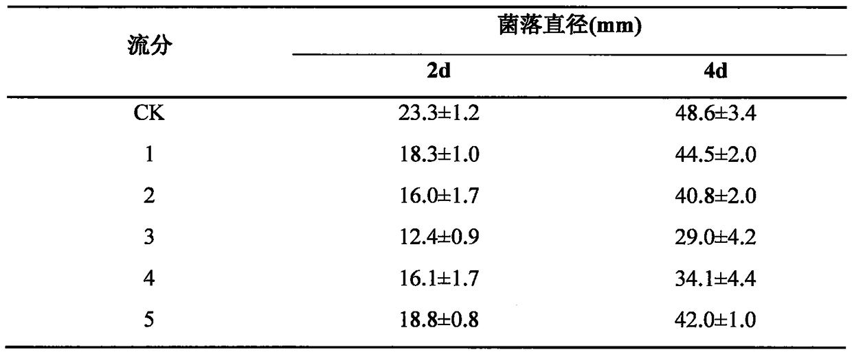 Preparation and New Application of Penicillin Binding Protein Antibacterial Agent