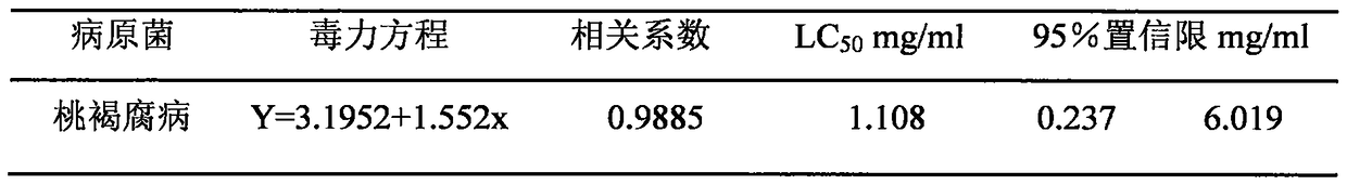 Preparation and New Application of Penicillin Binding Protein Antibacterial Agent