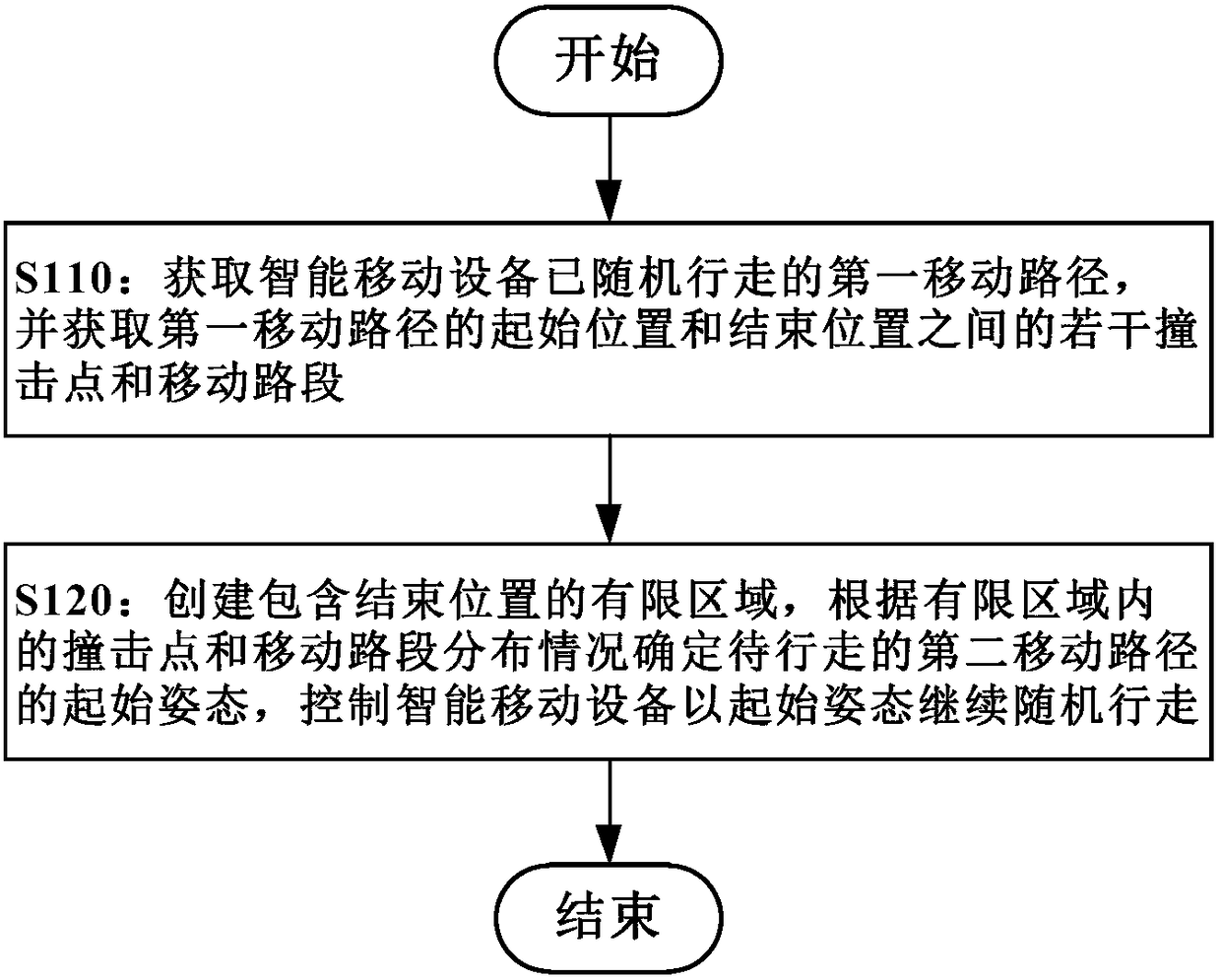 Intelligent mobile device and moving path planning method and device thereof, program and medium