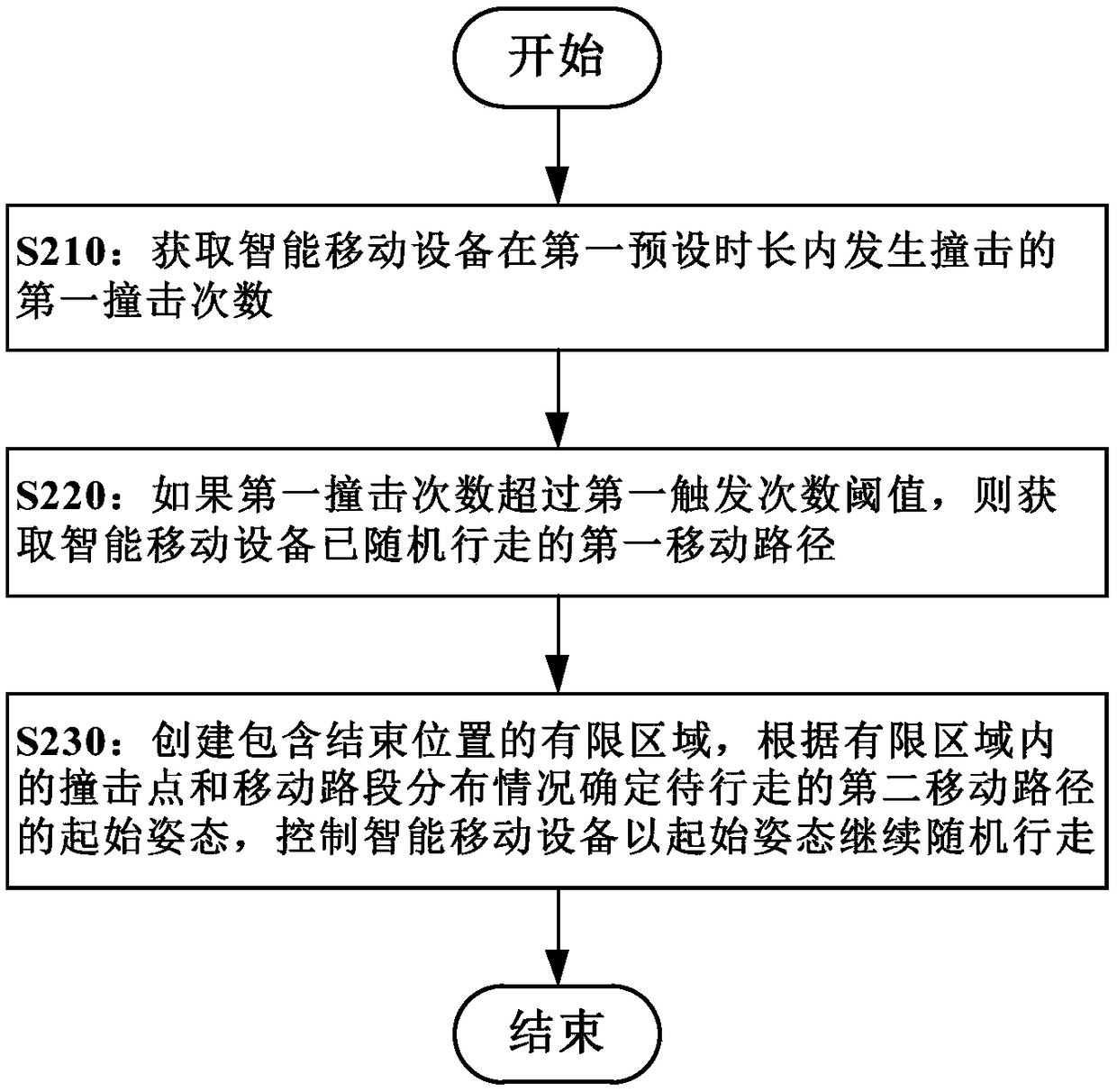 Intelligent mobile device and moving path planning method and device thereof, program and medium