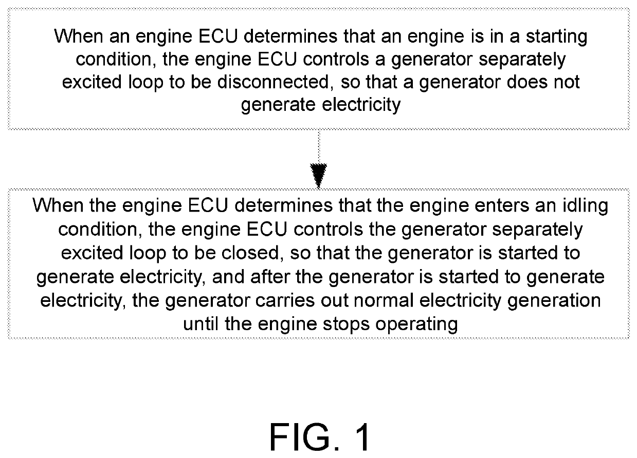 Vehicle generator control method and system thereof