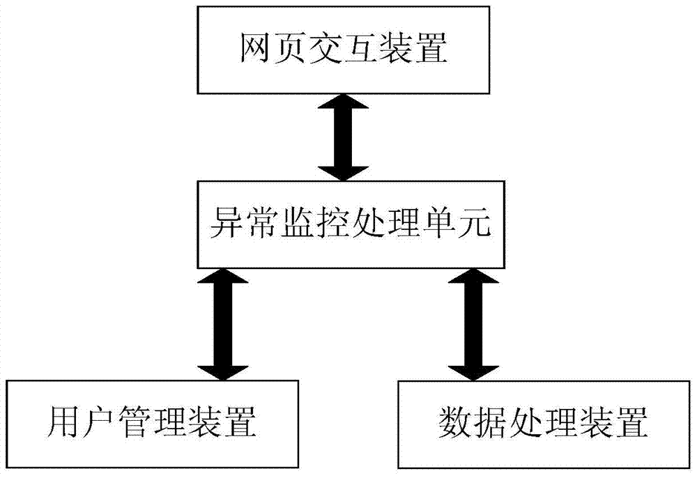 Server capable of realizing network anomaly repair and network anomaly repair method thereof