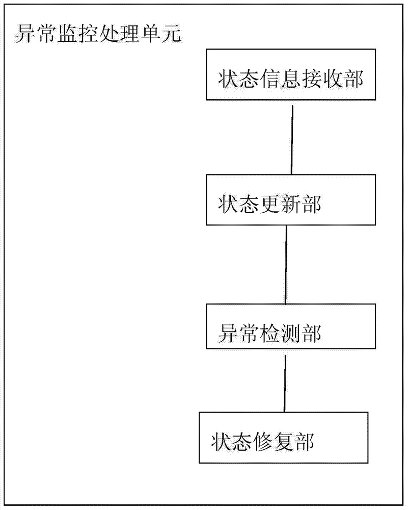 Server capable of realizing network anomaly repair and network anomaly repair method thereof